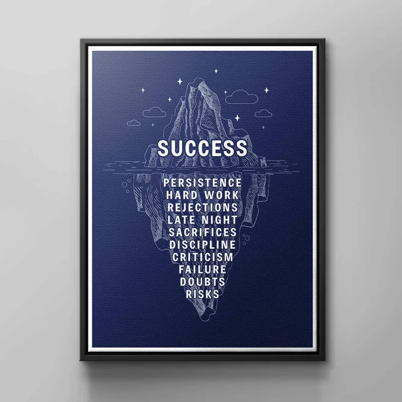 Eisberg des Erfolges #infografik